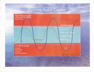 Glycemic-Rollercoster-sm-600x464